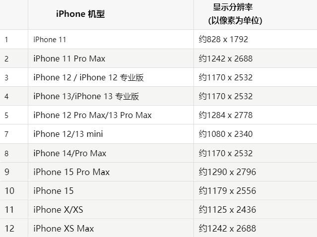 苹新丰果维修分享iPhone主屏幕壁纸显得模糊怎么办