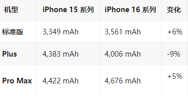 新丰苹果16维修分享iPhone16/Pro系列机模再曝光