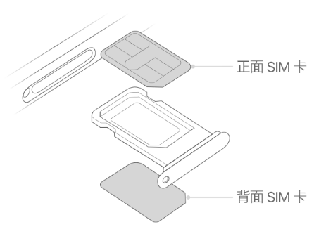 新丰苹果15维修分享iPhone15出现'无SIM卡'怎么办 